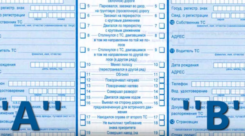 Оформление ДТП без ГИБДД порядок действий