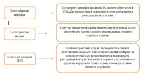 План действий