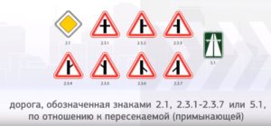как быстро выучить пдд 2018 для сдачи экзамена