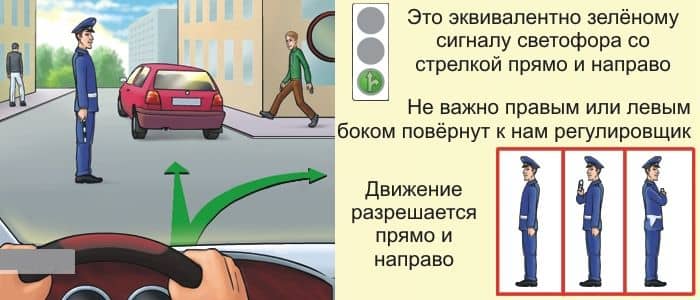 Жесты регулировщика- запрет движения