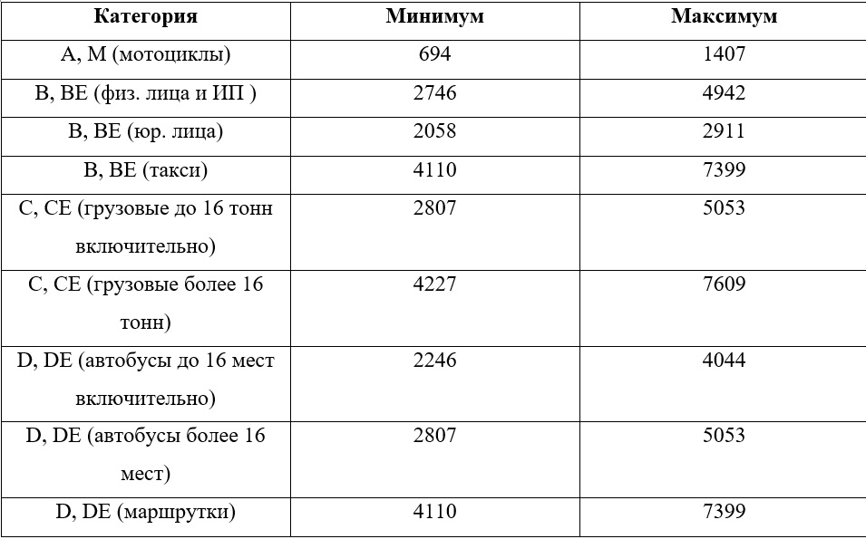 новые тарифы и изменения в ОСАГО в 2019 году