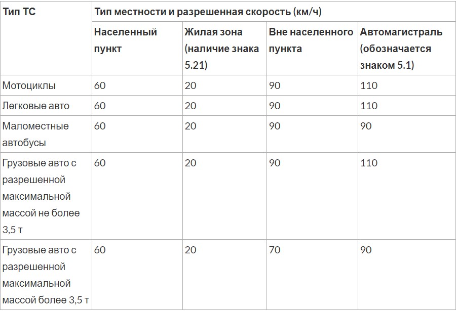 на сколько можно превышать скорость без штрафа в 2019 году в россии на сколько можно превышать скорость без штрафа в 2019 году в россии