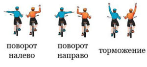 Движение на велосипеде по пдд