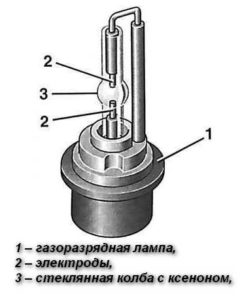 Устройство ксенона