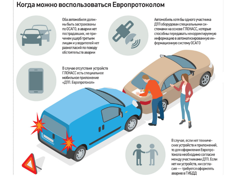 как оформить дтп инструкция