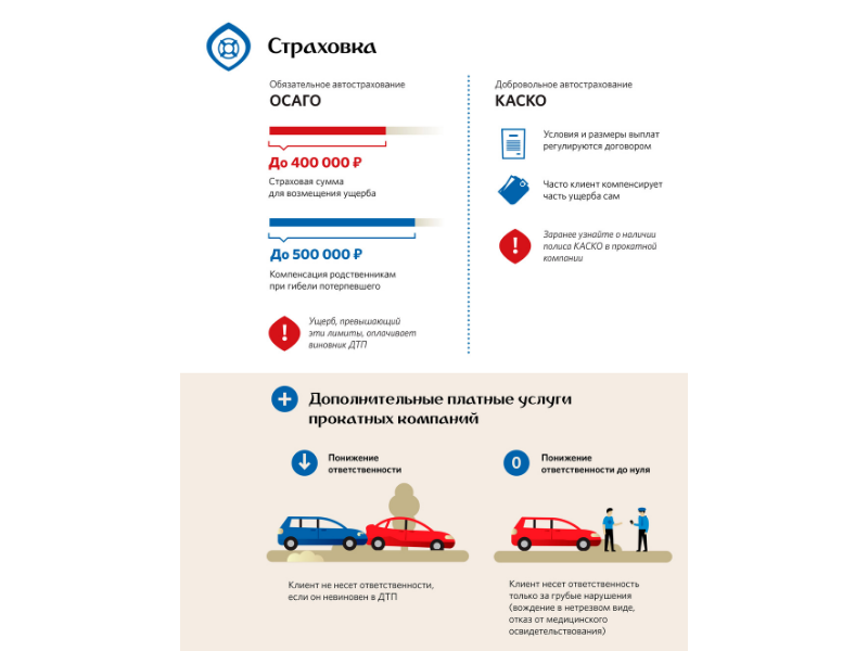 Таблица сравнения каско и осаго