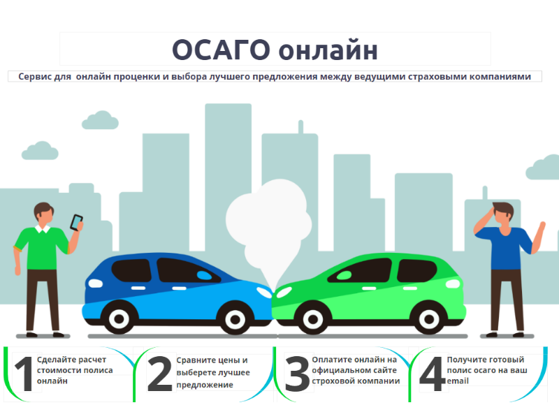 Этапы оформления