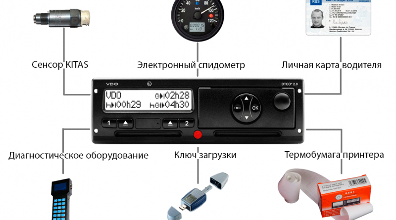 Как устанавливается тахограф