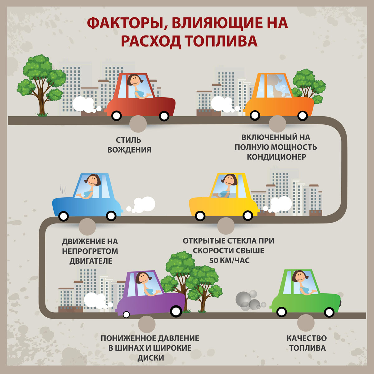 Факторы, влияющие на скорость расхода топлива