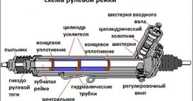 Ремонт рулевой рейки